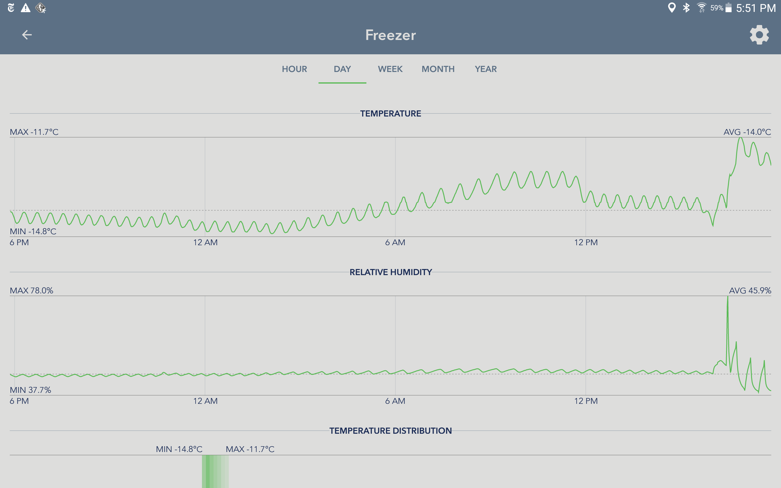 SensorsPush App - Overview